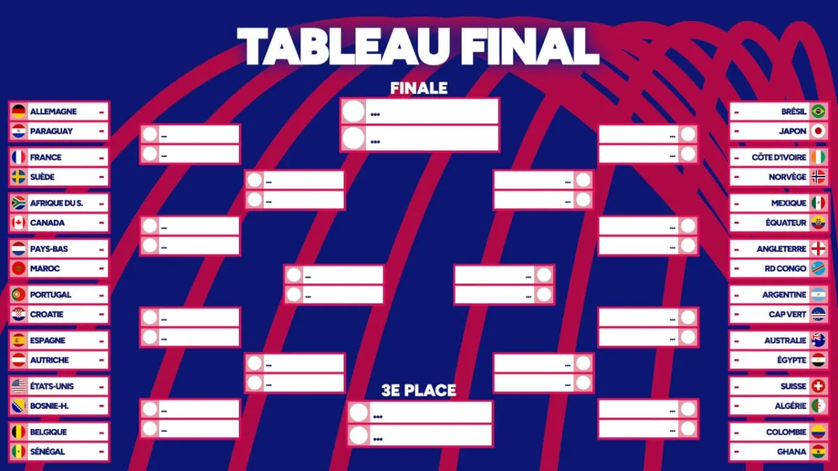 Place au tableau final !